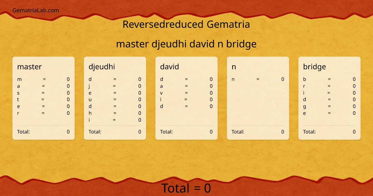 master djeudhi david n bridge in reversedreduced Gematria